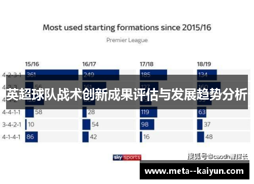 英超球队战术创新成果评估与发展趋势分析