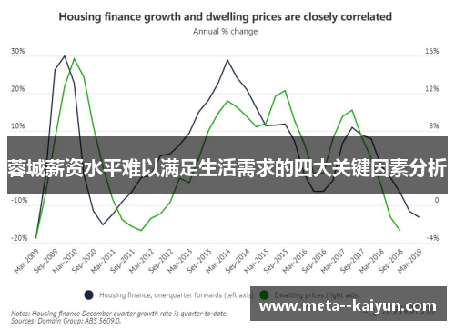 蓉城薪资水平难以满足生活需求的四大关键因素分析