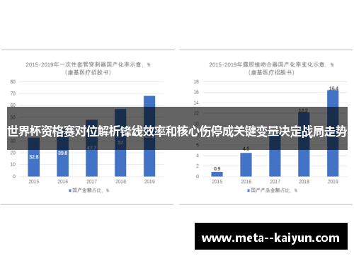 世界杯资格赛对位解析锋线效率和核心伤停成关键变量决定战局走势