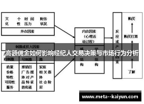 高额佣金如何影响经纪人交易决策与市场行为分析