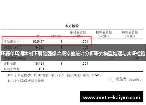 杯赛单场淘汰制下弱胜强爆冷概率的统计分析研究模型构建与实证检验